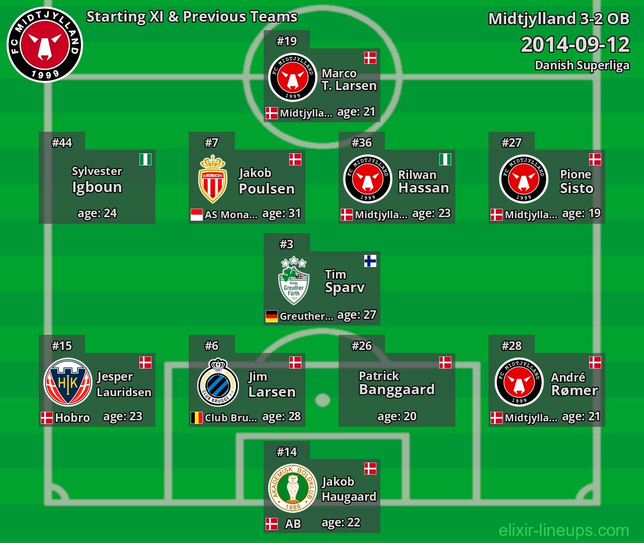 Midtjylland Starting XI & Previous Teams 2014-09-12