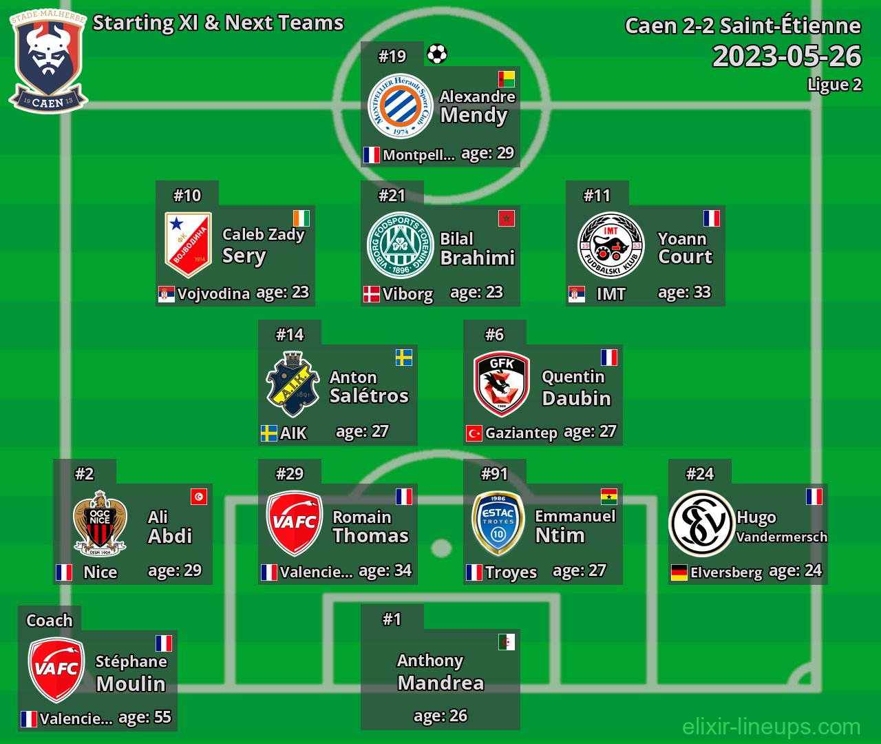 Caen Starting XI & Next Teams 2023-05-26