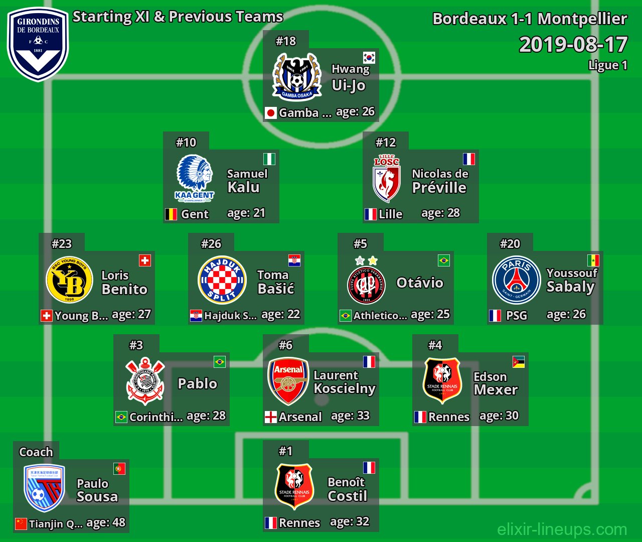Bordeaux Starting XI & Previous Teams 2019-08-17