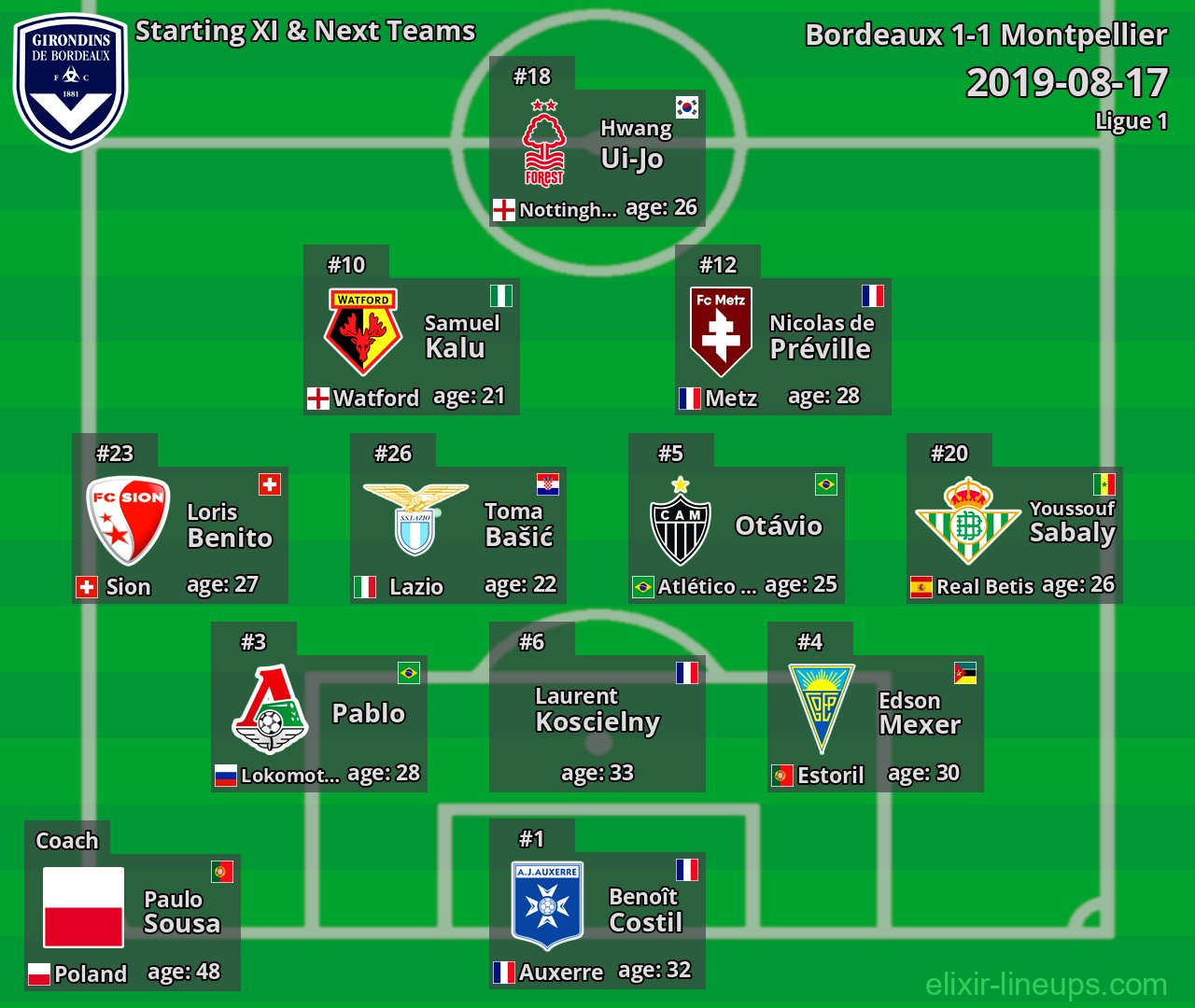 Bordeaux Starting XI & Next Teams 2019-08-17