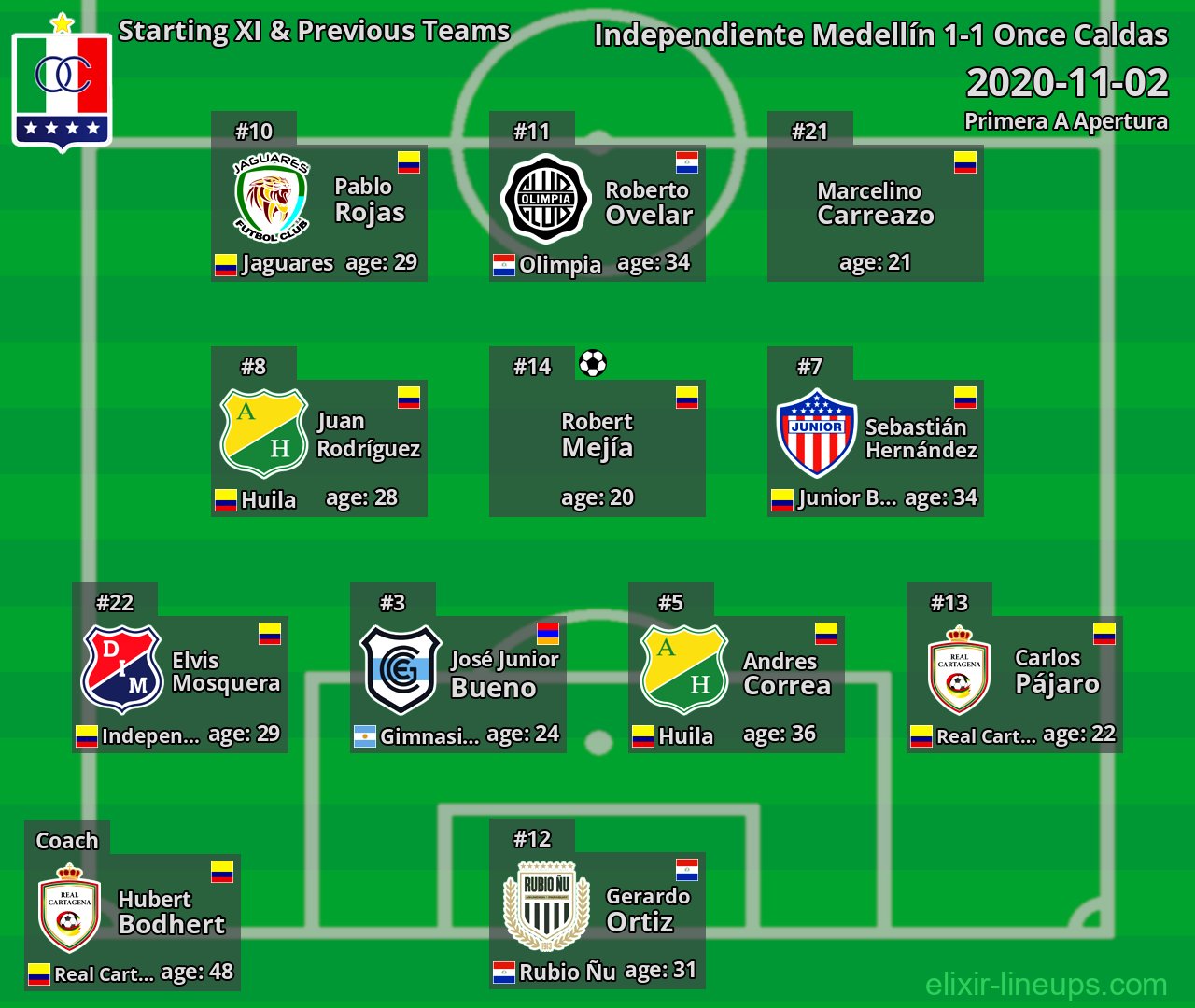 Once Caldas Starting XI & Previous Teams 2020-11-02