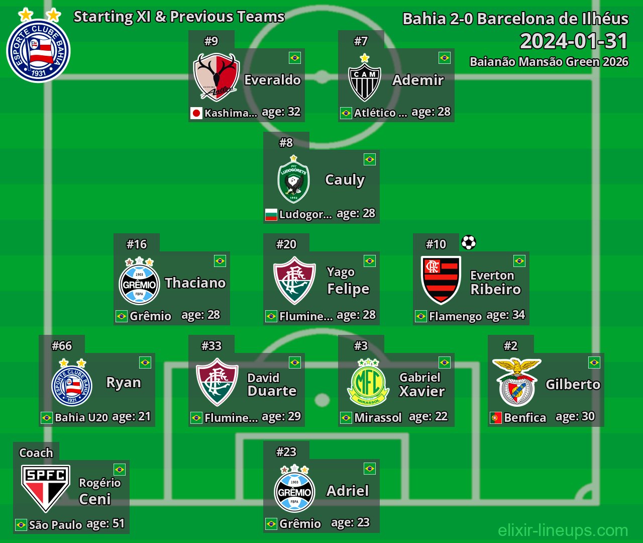 Bahia Starting XI & Previous Teams 2024-01-31