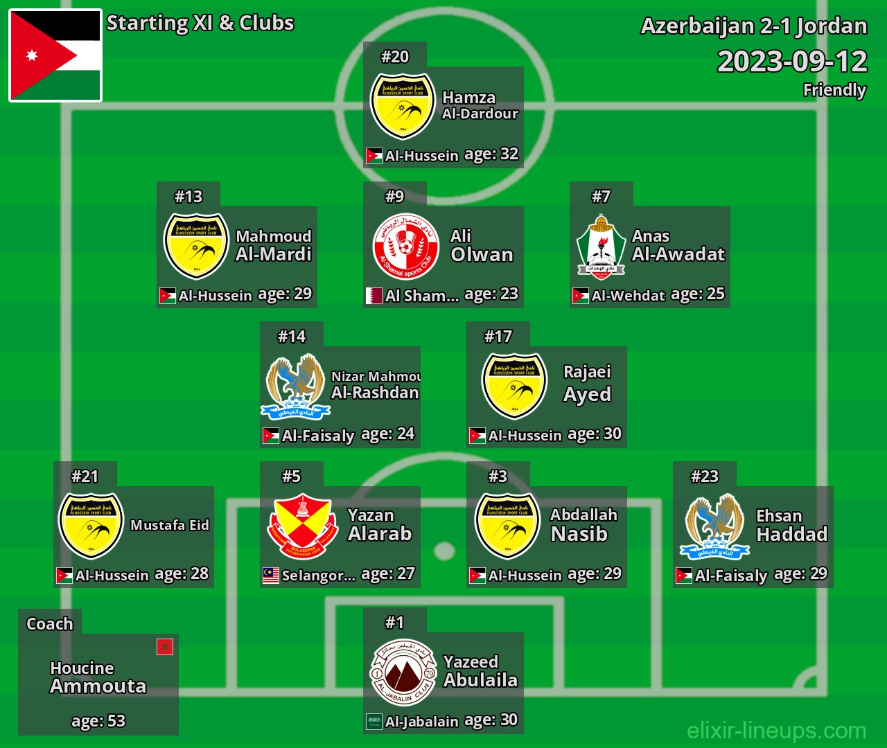 Jordan Starting XI 2023-09-12