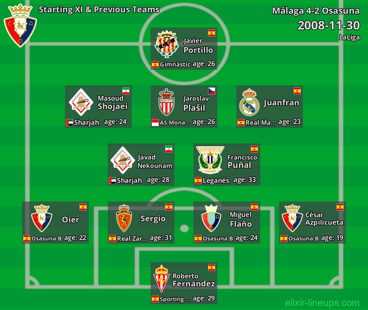 Osasuna Starting XI & Previous Teams 2008-11-30