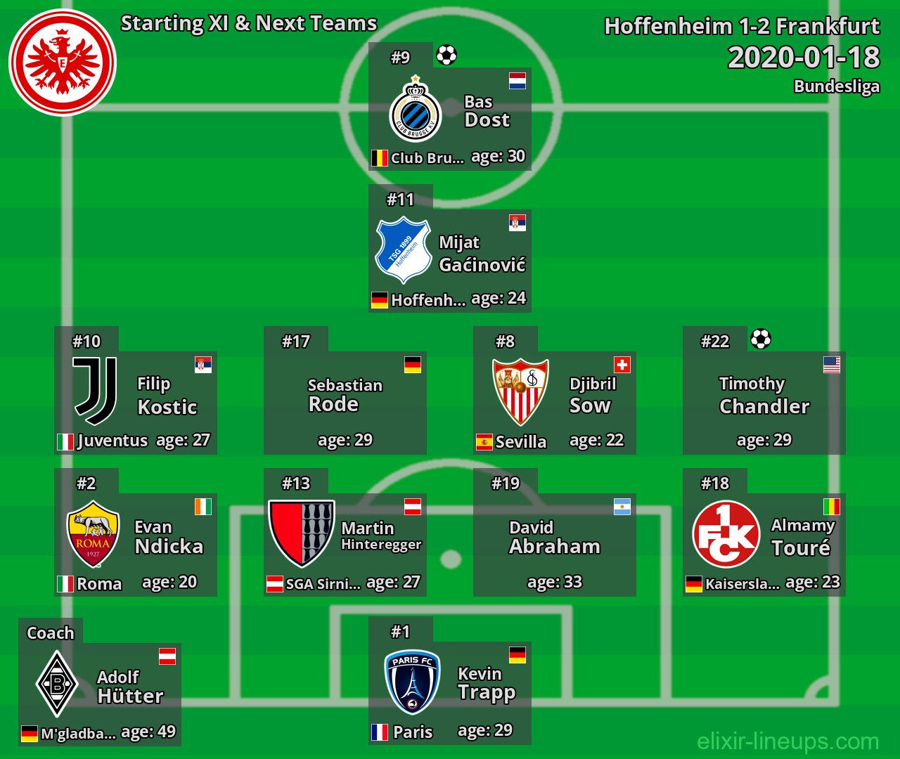 Frankfurt Starting XI & Next Teams 2020-01-18