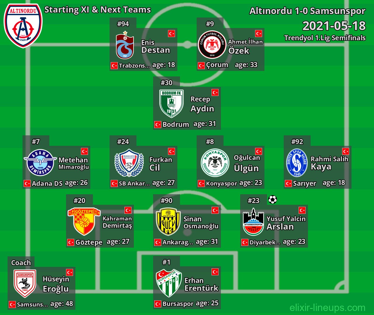 Altınordu Starting XI & Next Teams 2021-05-18
