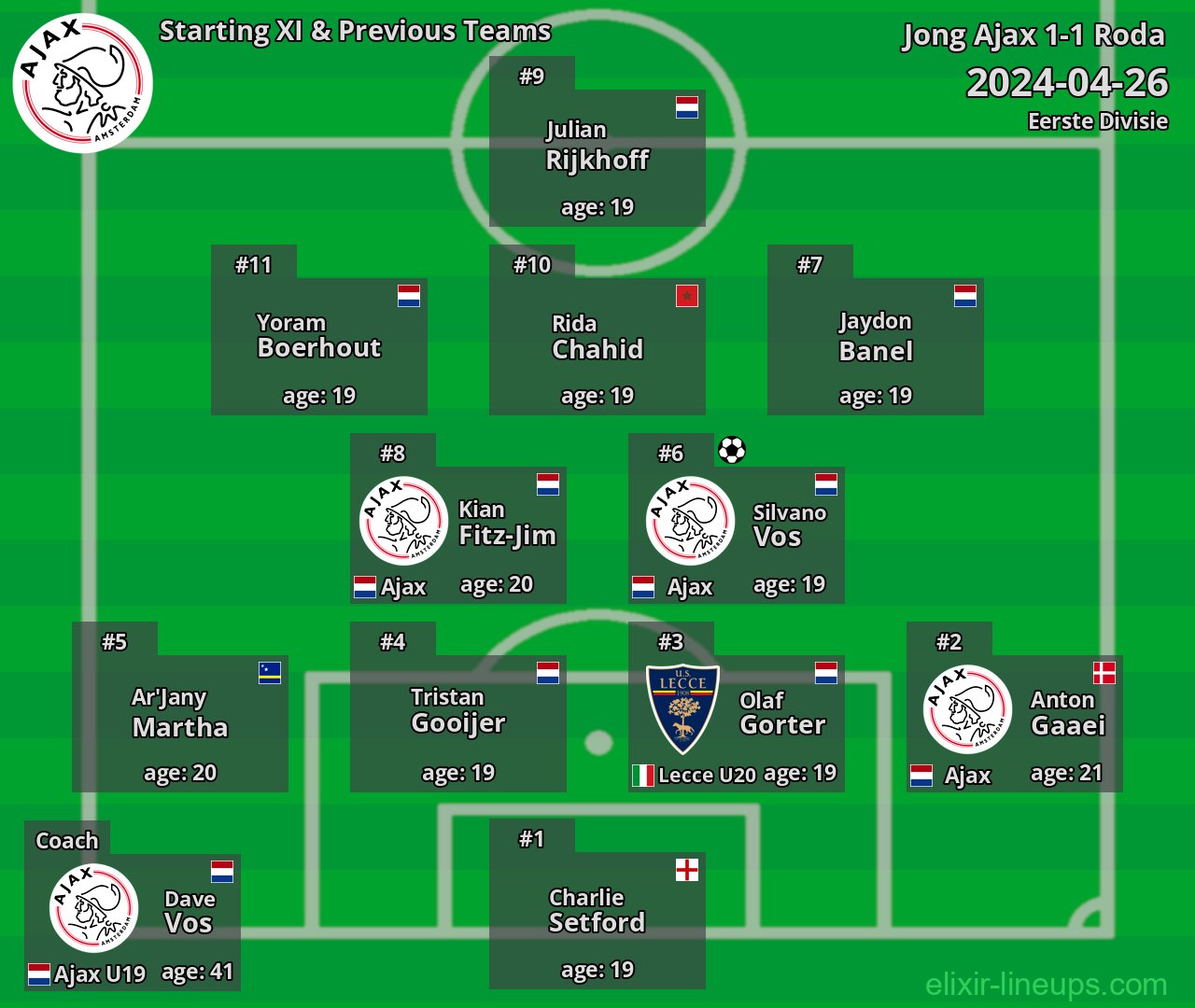 Jong Ajax Starting XI & Previous Teams 2024-04-26