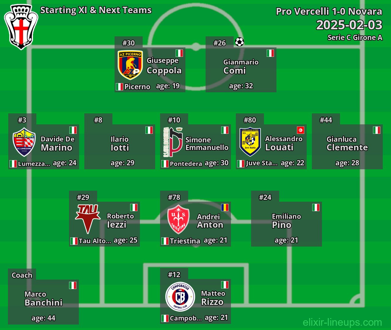 Pro Vercelli Starting XI & Next Teams 2025-02-03