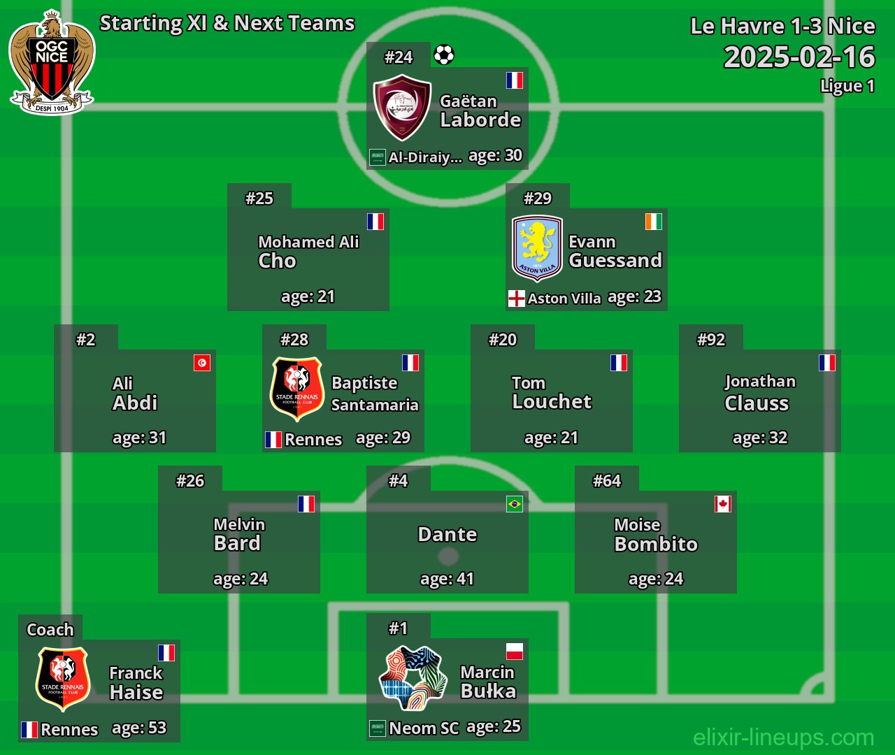 Nice Starting XI & Next Teams 2025-02-16