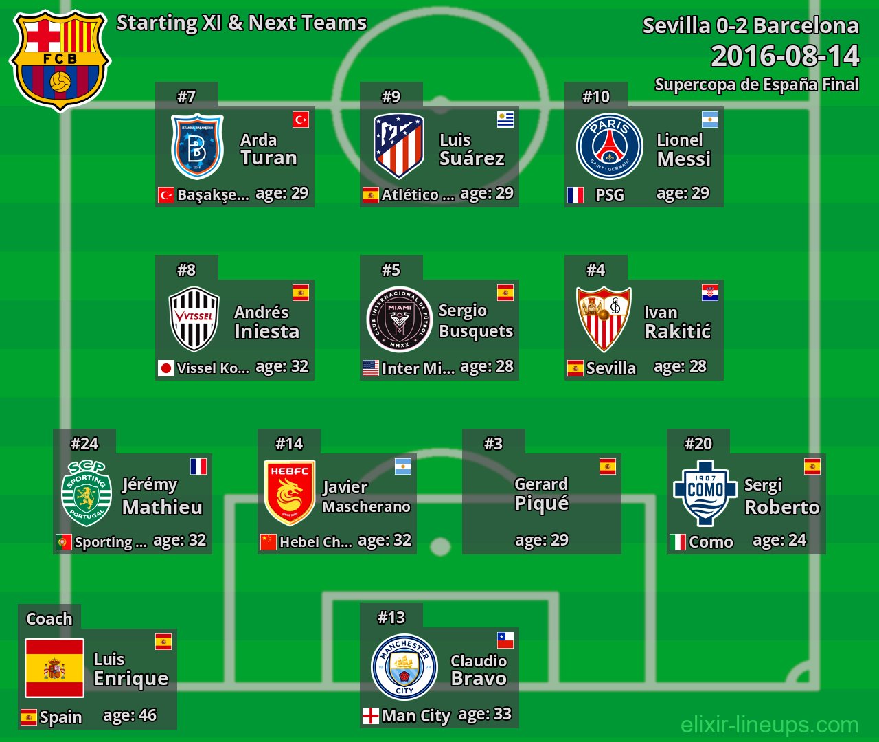 Barcelona Starting XI & Next Teams 2016-08-14