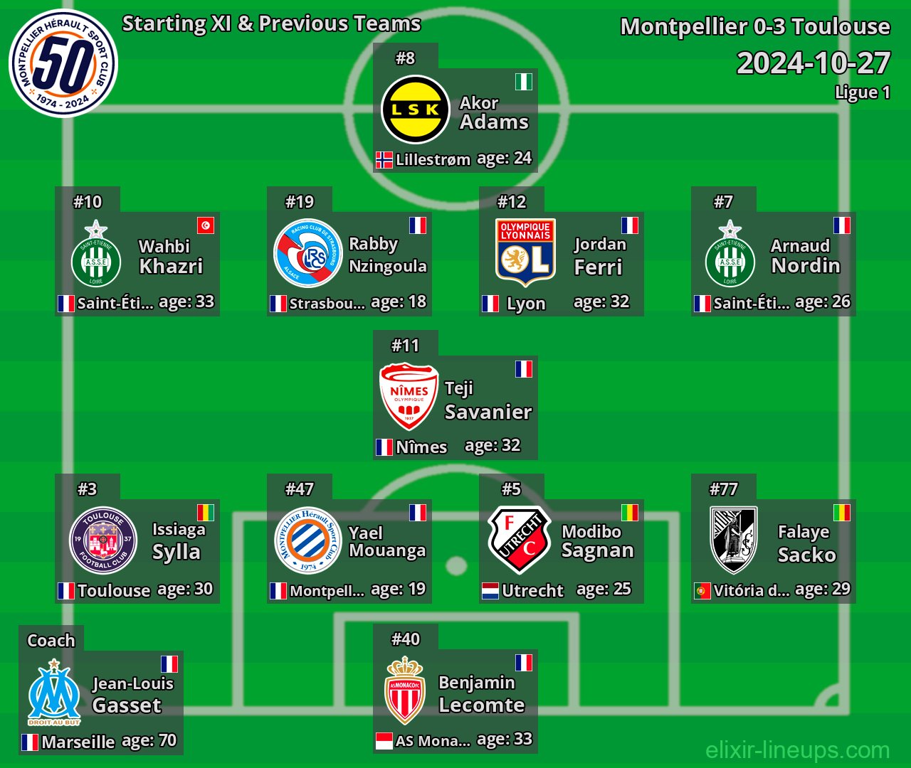 Montpellier Starting XI & Previous Teams 2024-10-27