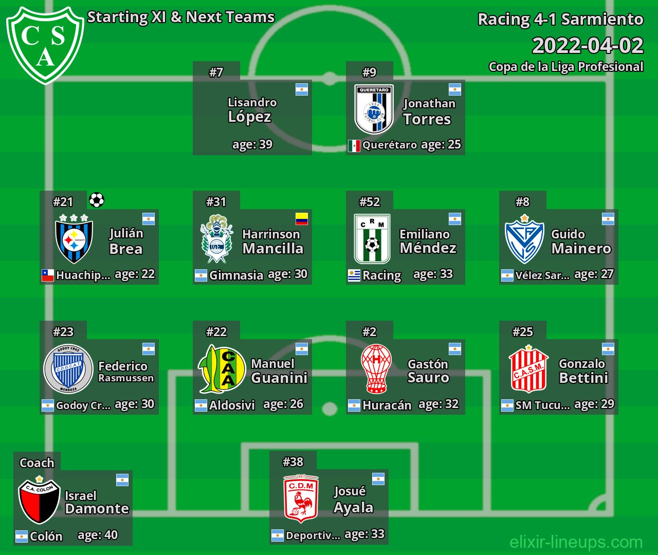Sarmiento Starting XI & Next Teams 2022-04-02