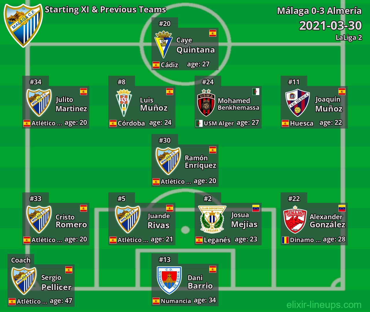 Málaga Starting XI & Previous Teams 2021-03-30