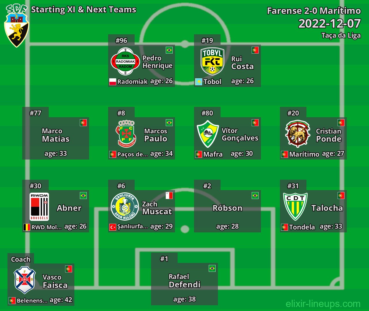 Farense Starting XI & Next Teams 2022-12-07