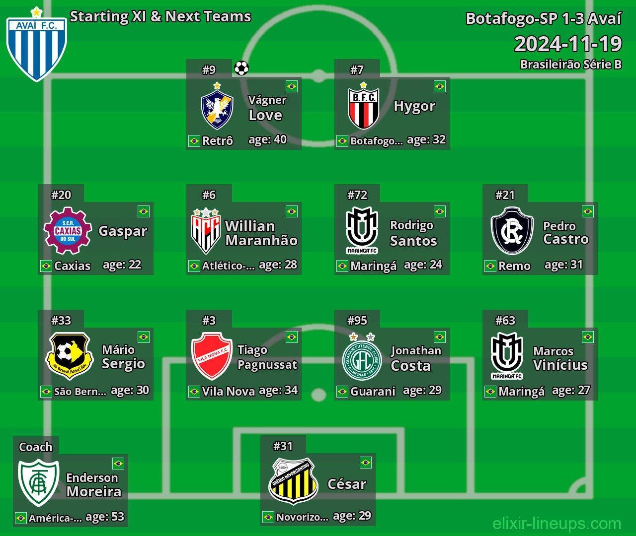Avaí Starting XI & Next Teams 2024-11-19