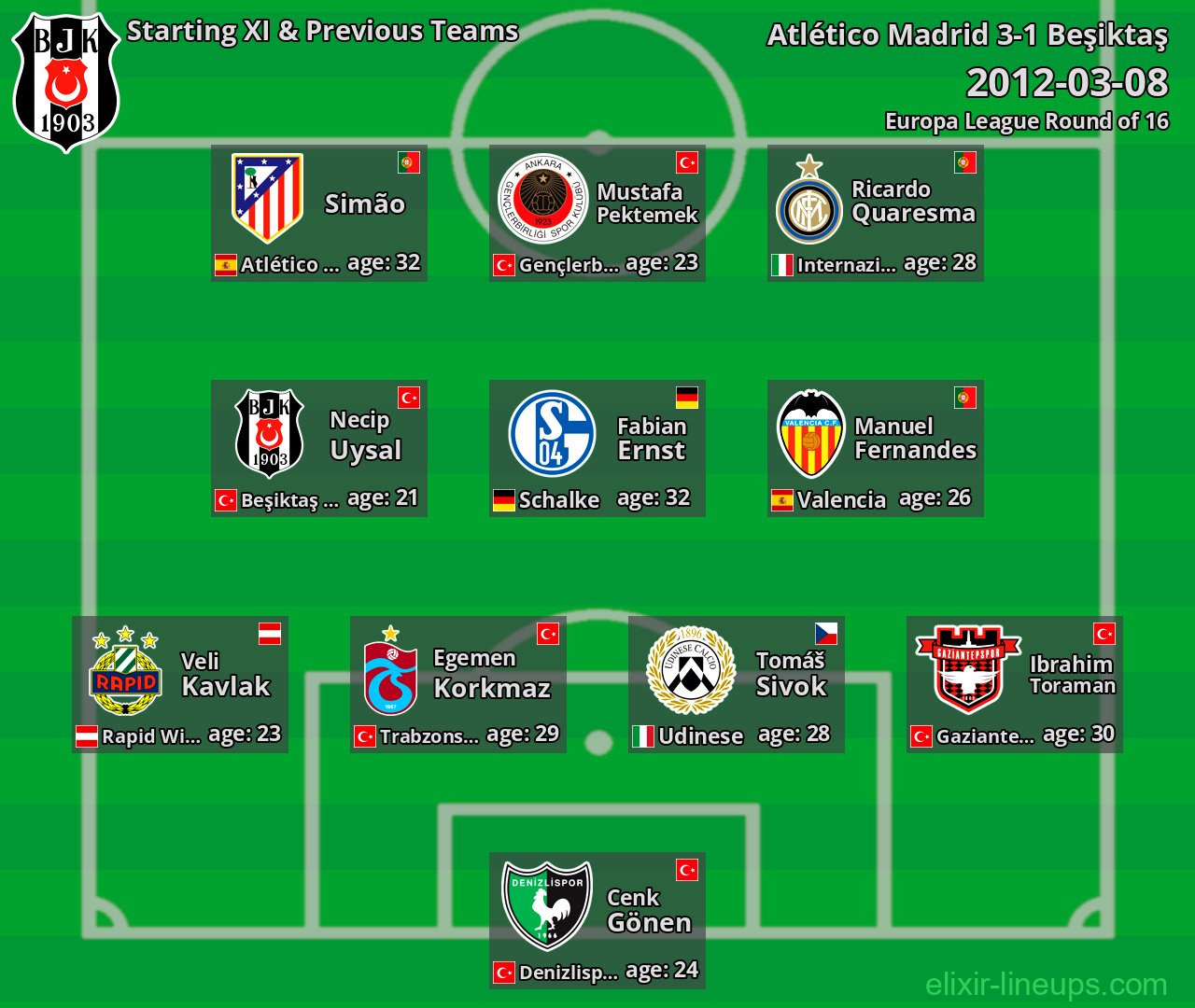 Beşiktaş Starting XI & Previous Teams 2012-03-08
