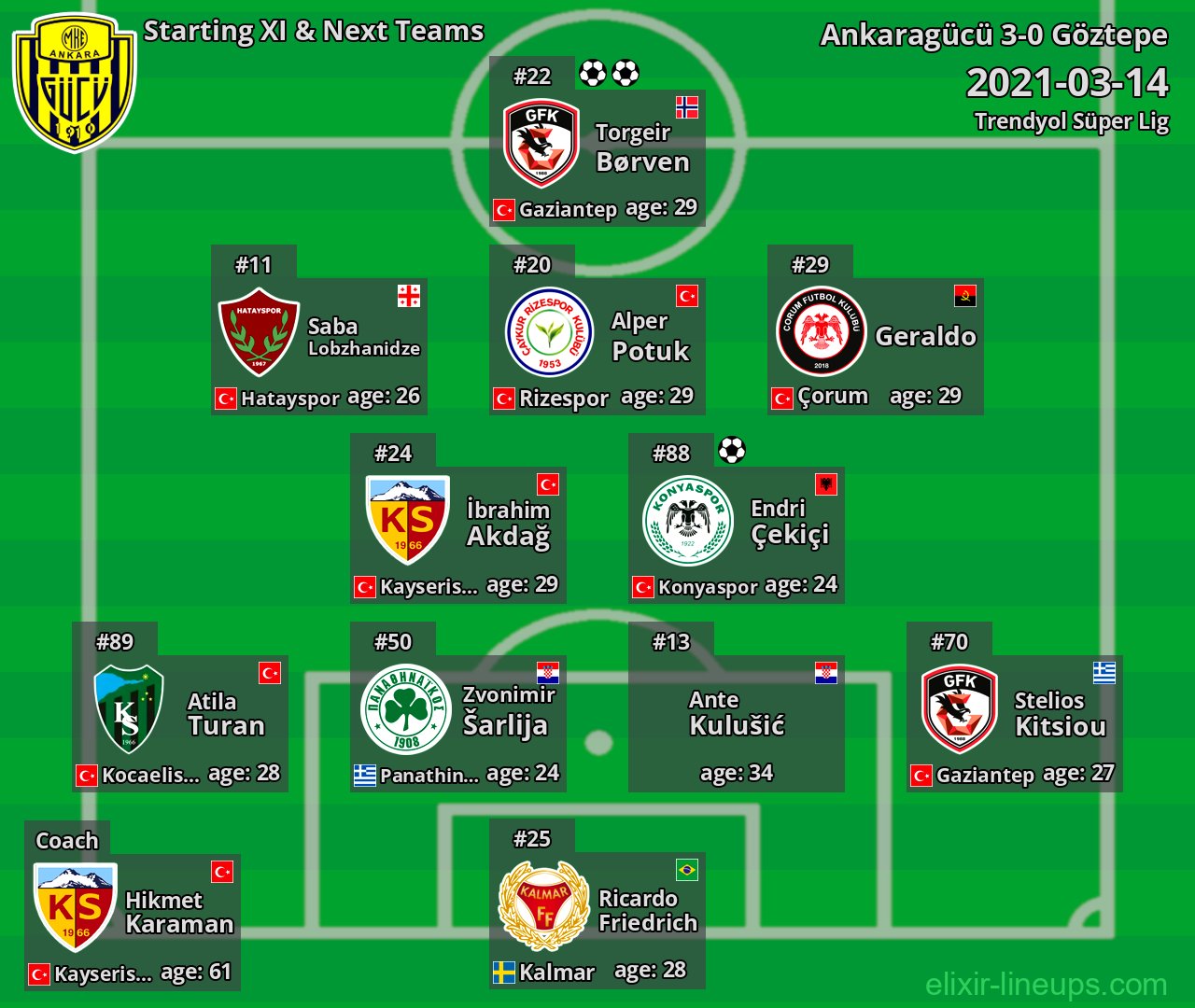 Ankaragücü Starting XI & Next Teams 2021-03-14