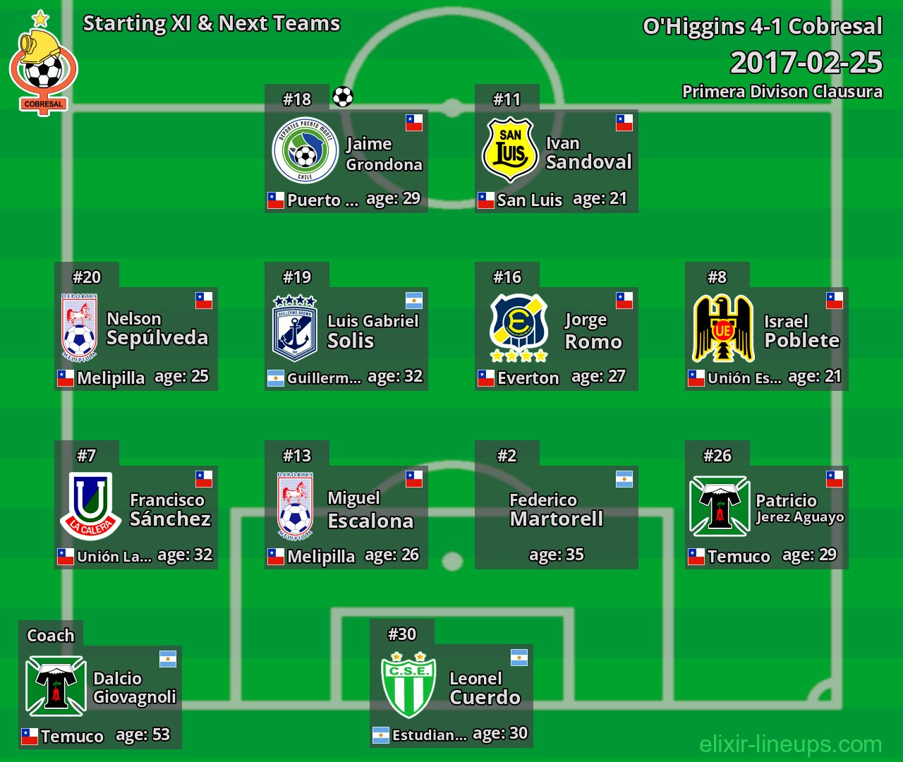 Cobresal Starting XI & Next Teams 2017-02-25