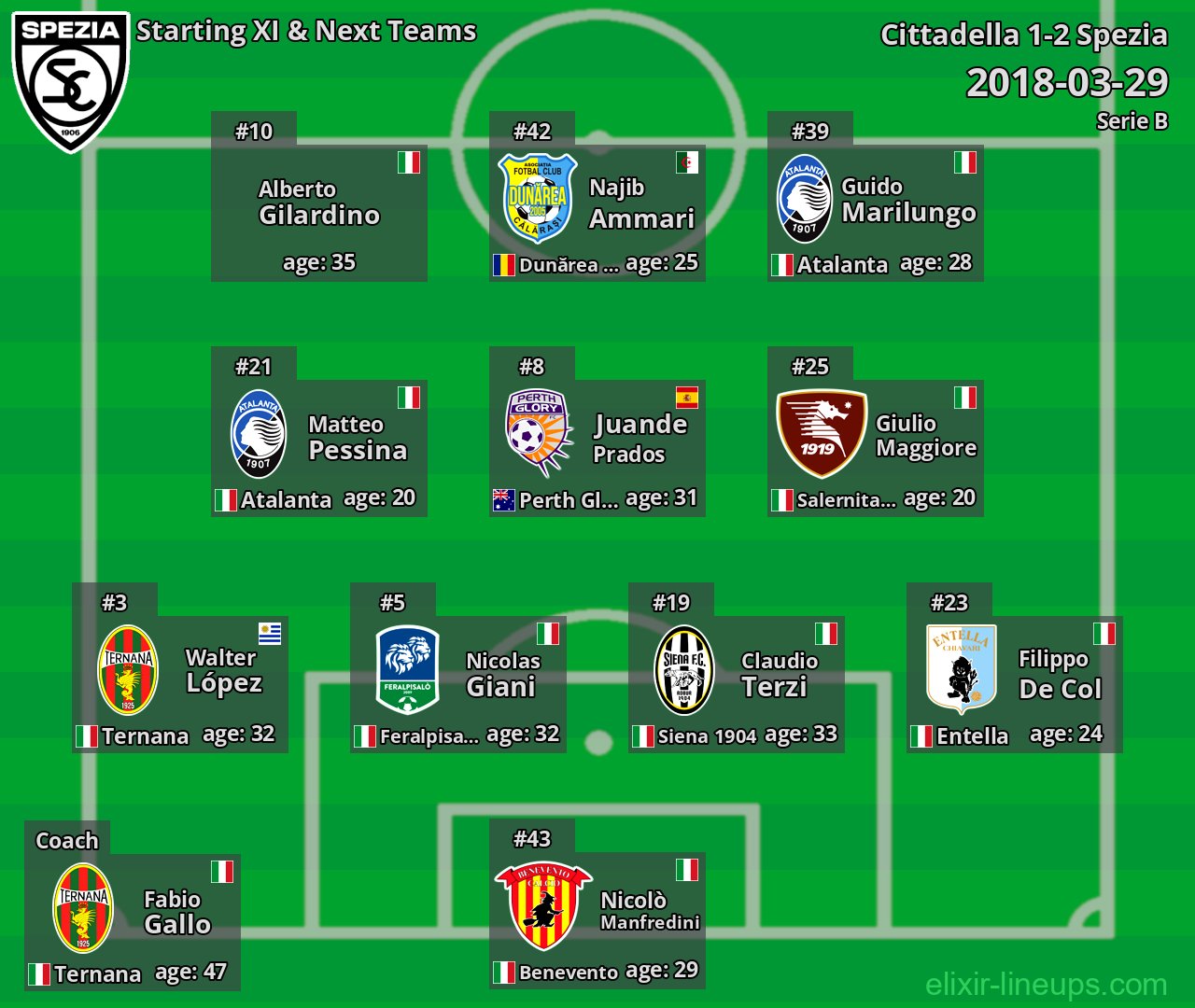 Spezia Starting XI & Next Teams 2018-03-29