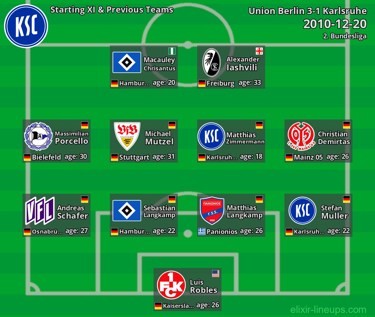 Karlsruhe Starting XI & Previous Teams 2010-12-20