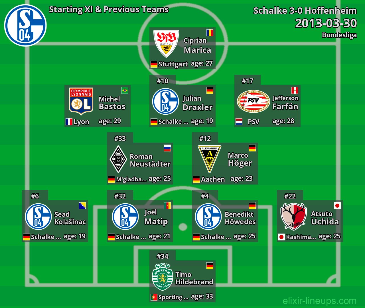 Schalke Starting XI & Previous Teams 2013-03-30
