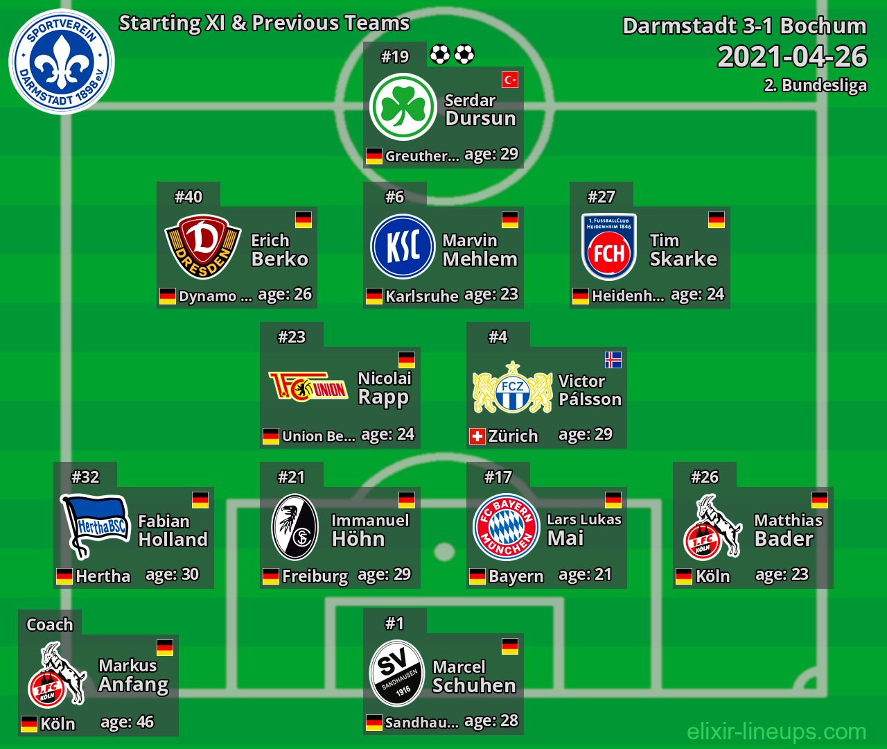 Darmstadt Starting XI & Previous Teams 2021-04-26