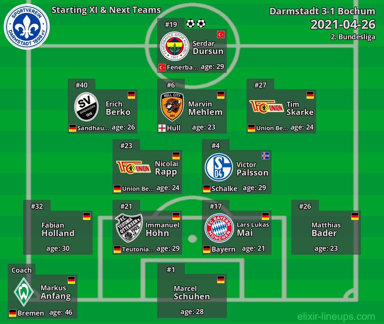 Darmstadt Starting XI & Next Teams 2021-04-26