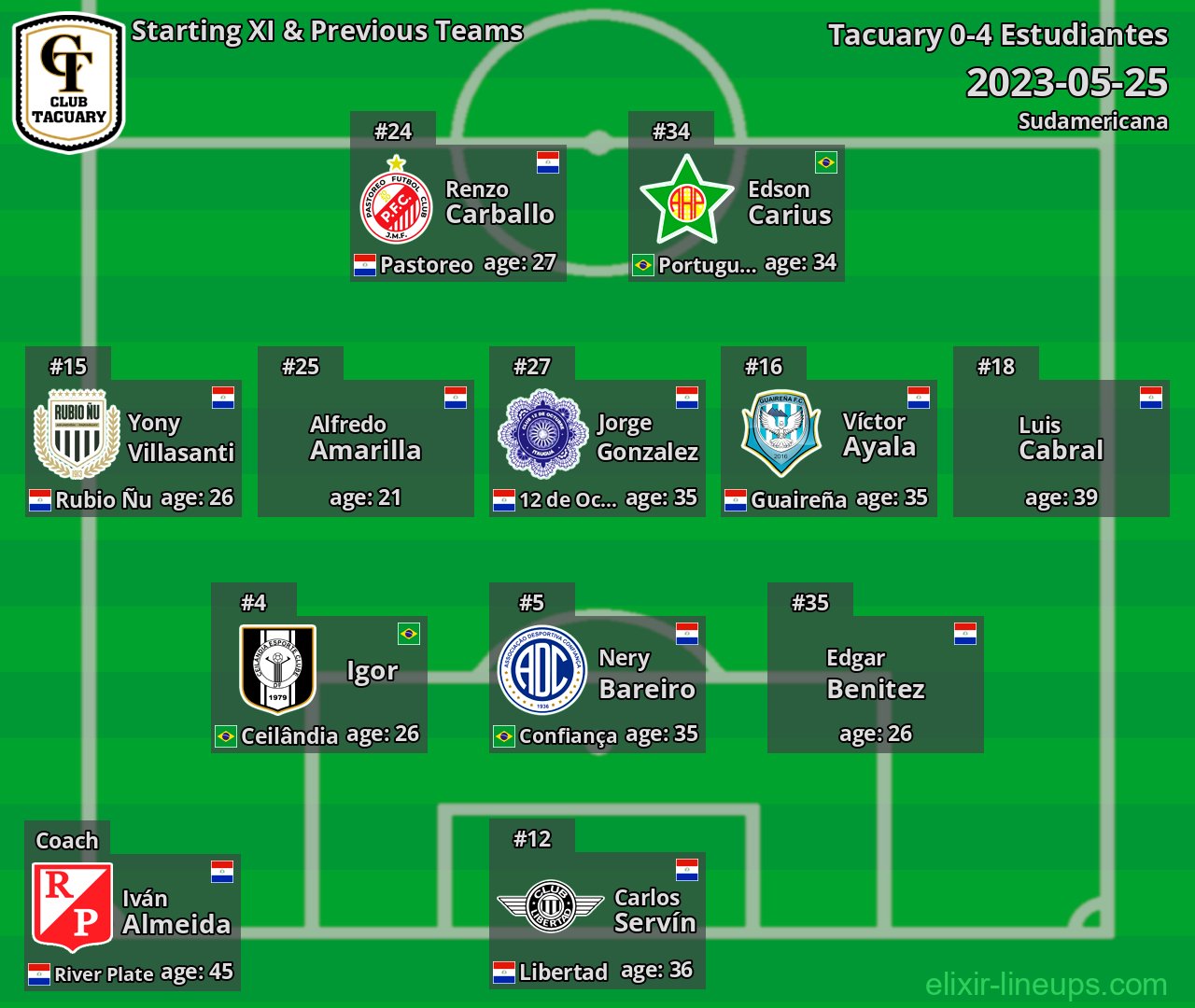 Tacuary Starting XI & Previous Teams 2023-05-25