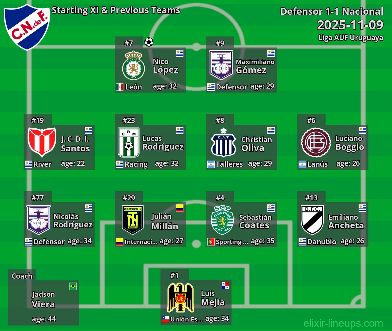Nacional Starting XI & Previous Teams 2025-11-09