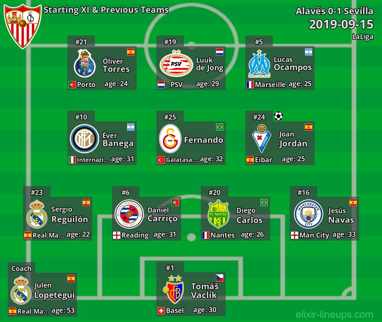 Sevilla Starting XI & Previous Teams 2019-09-15