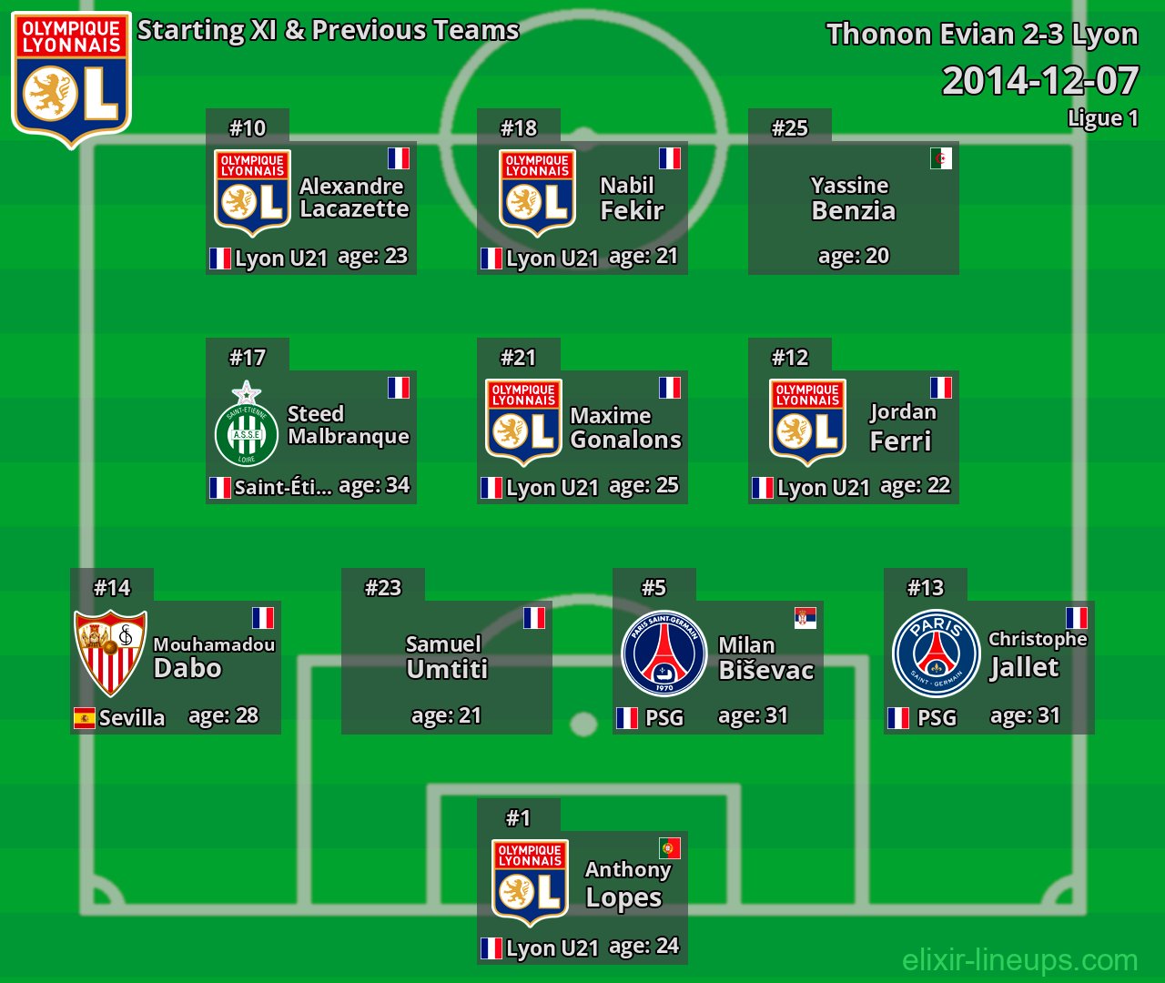 Lyon Starting XI & Previous Teams 2014-12-07