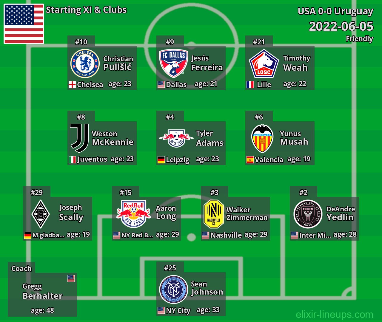 USA Starting XI 2022-06-05