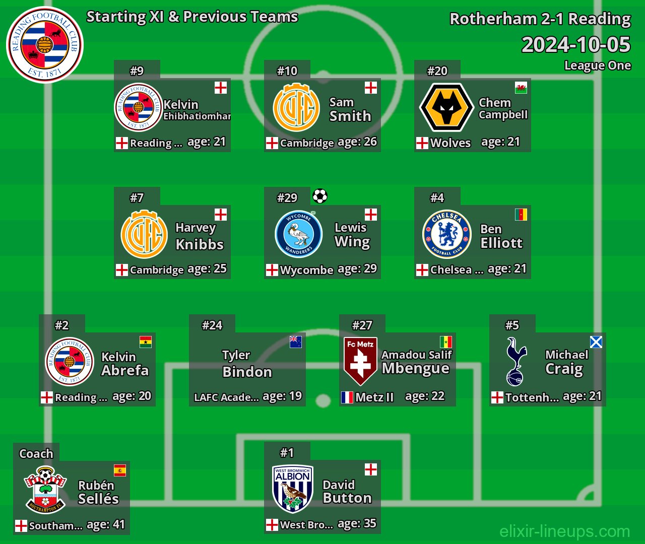 Reading Starting XI & Previous Teams 2024-10-05