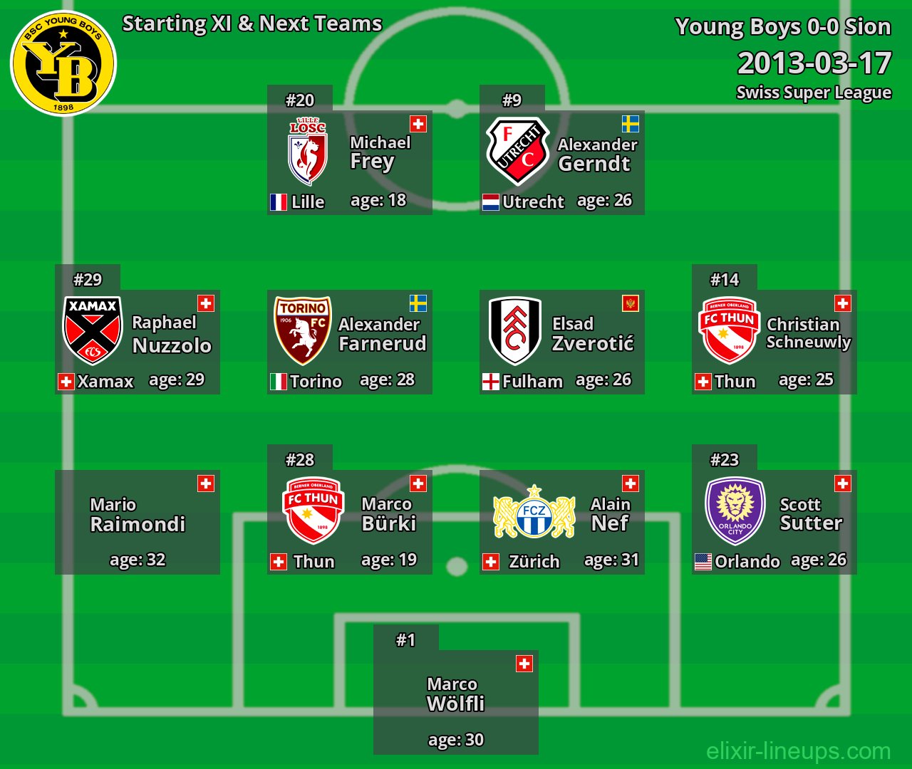 Young Boys Starting XI & Next Teams 2013-03-17