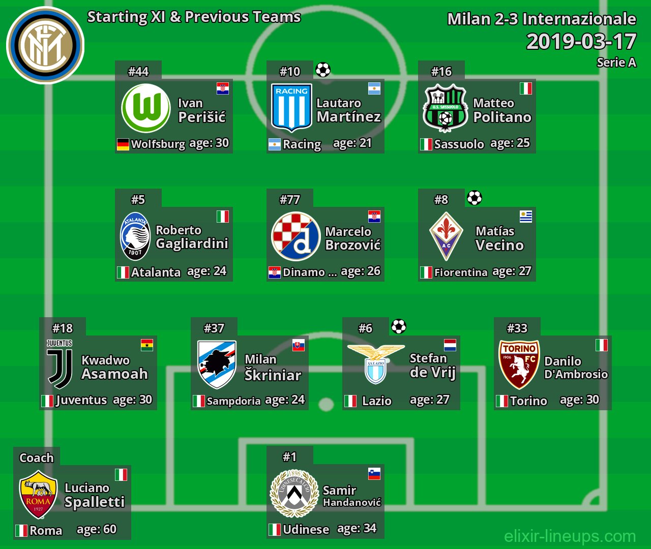 Internazionale Starting XI & Previous Teams 2019-03-17