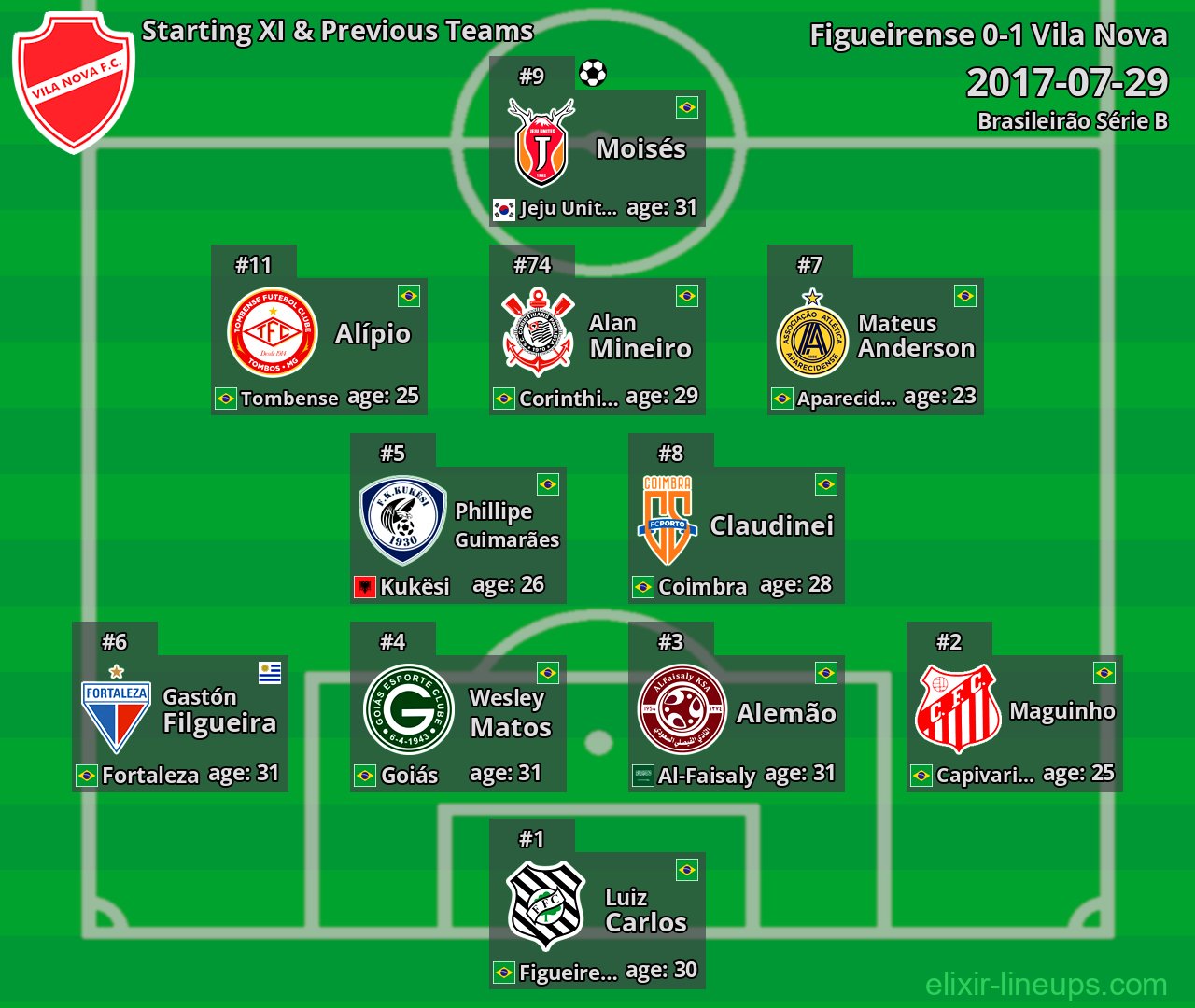 Vila Nova Starting XI & Previous Teams 2017-07-29