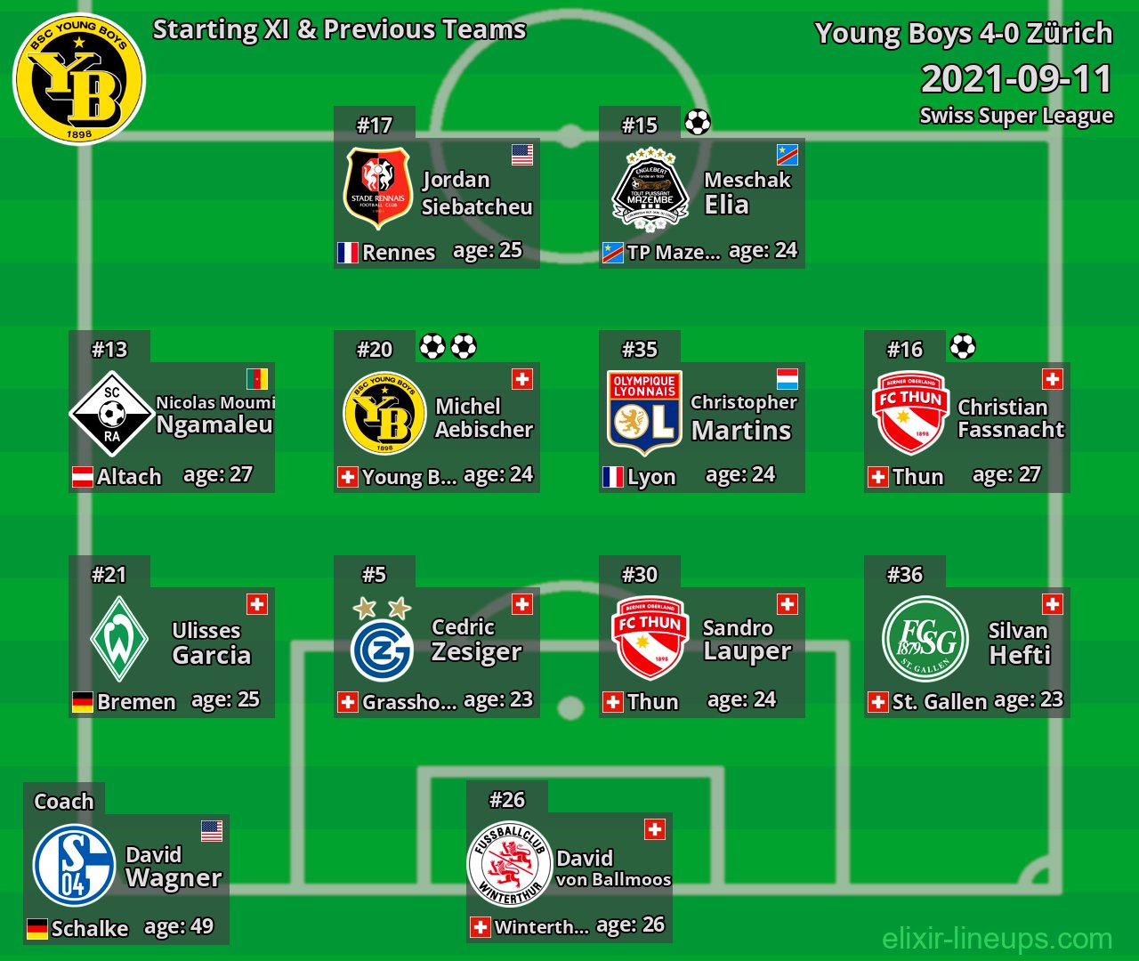 Young Boys Starting XI & Previous Teams 2021-09-11