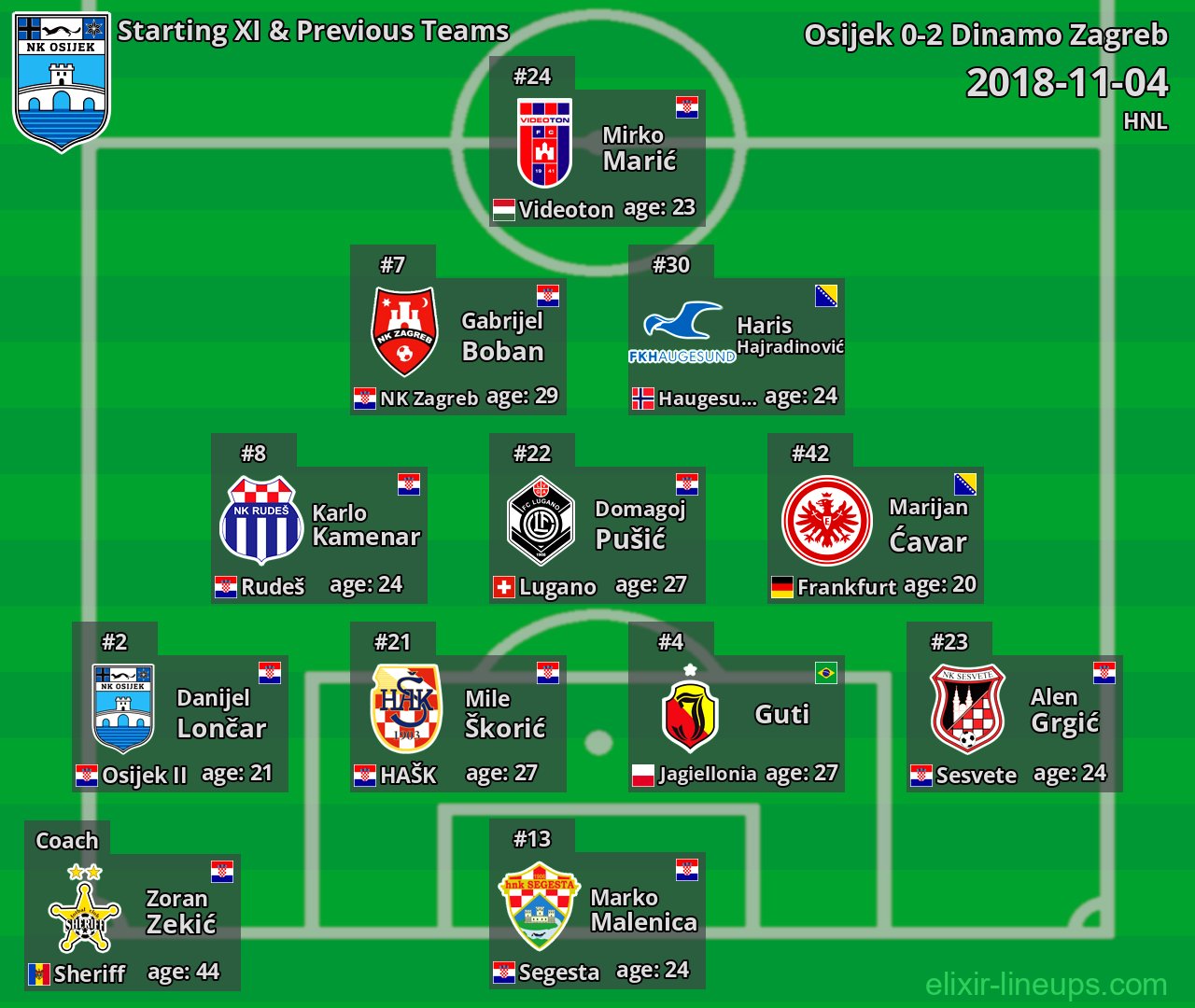 Osijek Starting XI & Previous Teams 2018-11-04