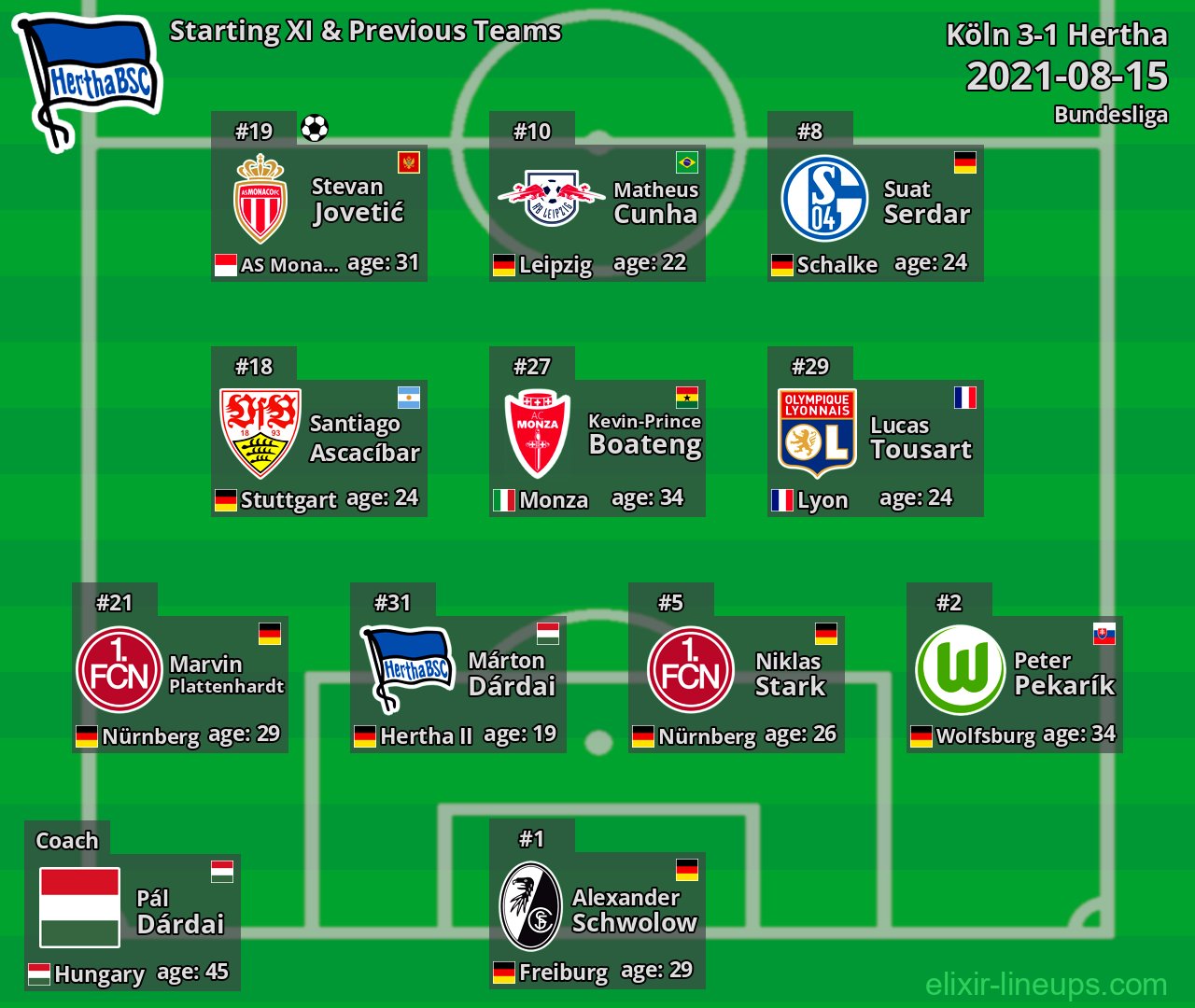 Hertha Starting XI & Previous Teams 2021-08-15