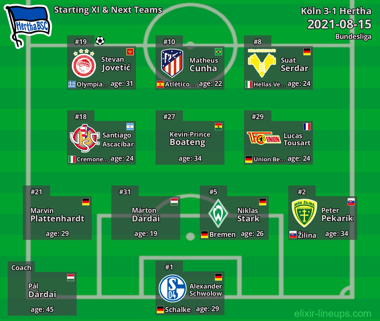 Hertha Starting XI & Next Teams 2021-08-15