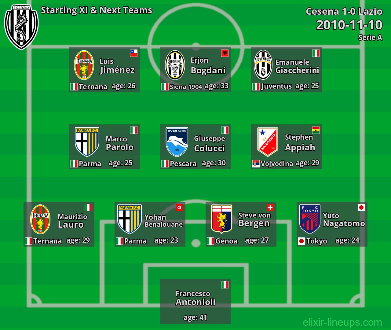 Cesena Starting XI & Next Teams 2010-11-10