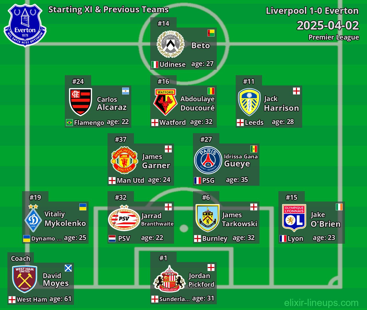 Everton Starting XI & Previous Teams 2025-04-02