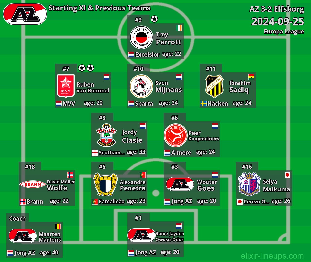 AZ Starting XI & Previous Teams 2024-09-25