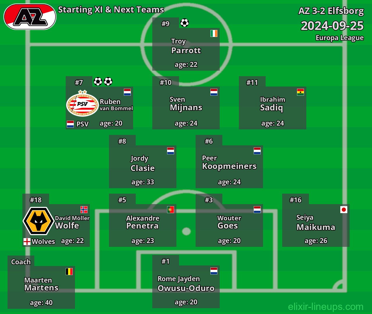 AZ Starting XI & Next Teams 2024-09-25
