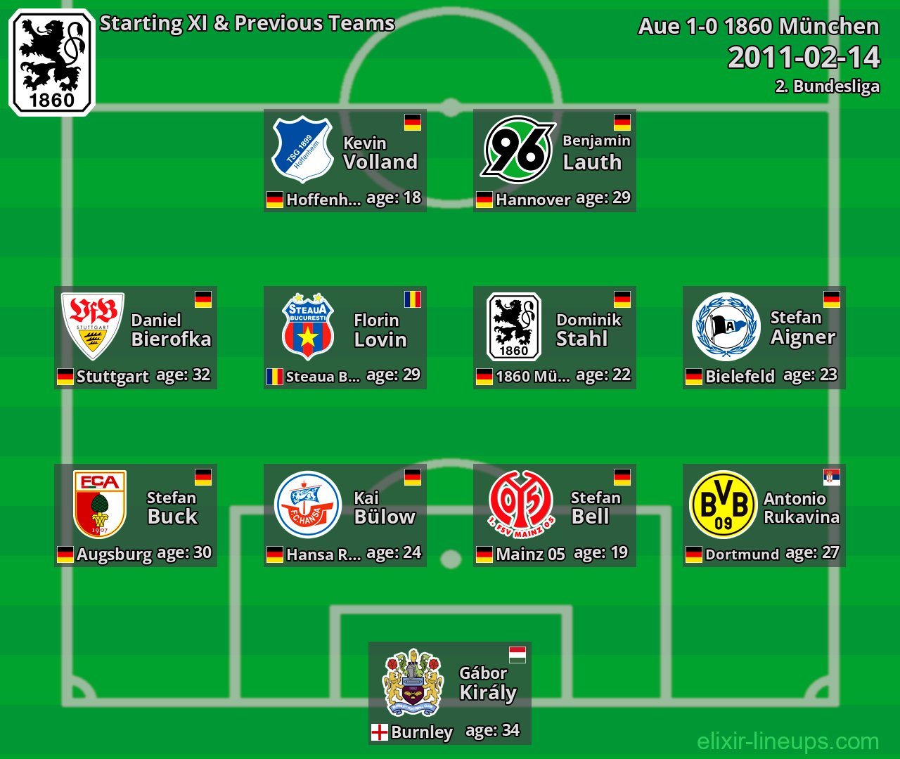 1860 München Starting XI & Previous Teams 2011-02-14