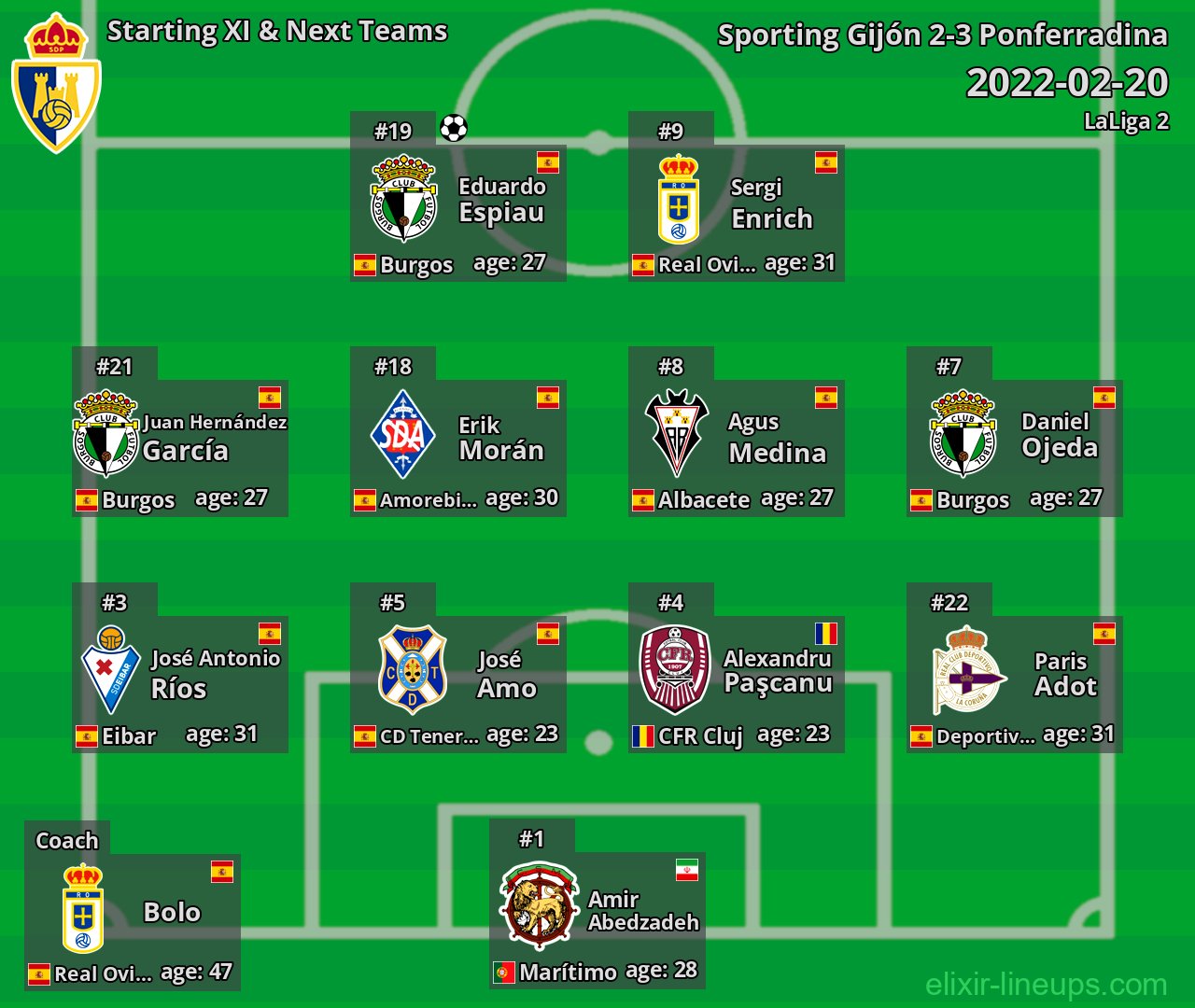Ponferradina Starting XI & Next Teams 2022-02-20