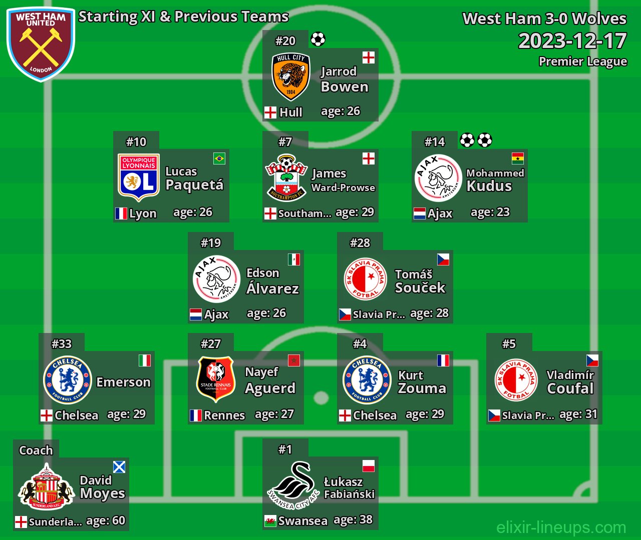 West Ham Starting XI & Previous Teams 2023-12-17