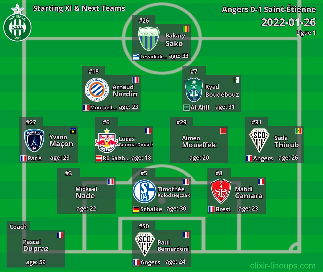 Saint-Étienne Starting XI & Next Teams 2022-01-26