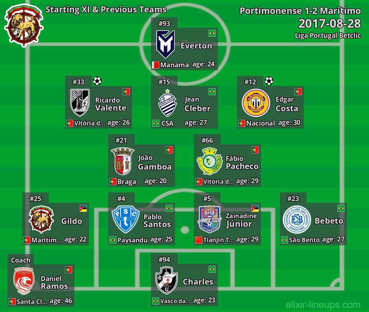 Marítimo Starting XI & Previous Teams 2017-08-28