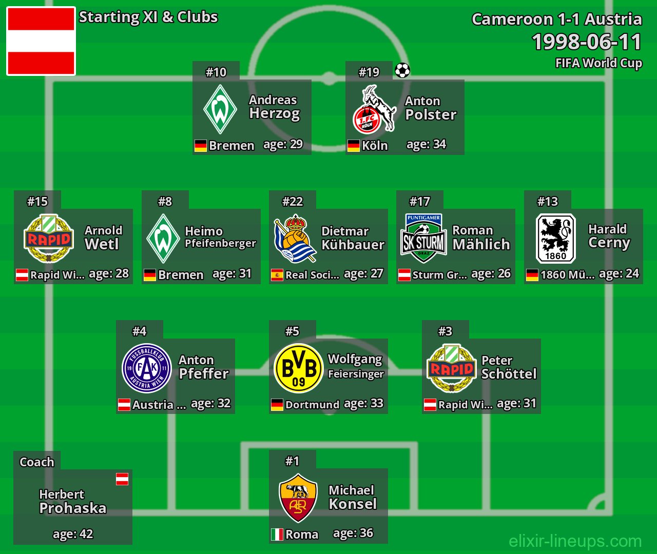 Austria Starting XI 1998-06-11